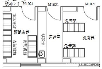 动物实验室通风熏蒸过程的模拟研究(图1)