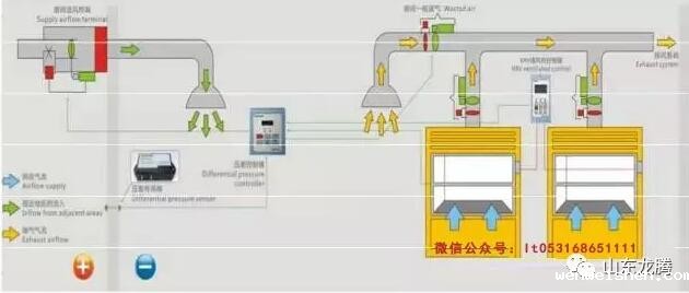 实验室VAV控制系统设计说明(图5)